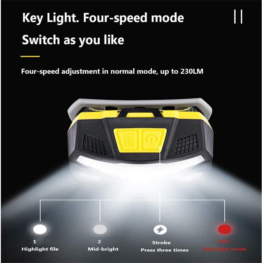 USB Rechargeable Sensor Headlamp with 4 Lighting Modes