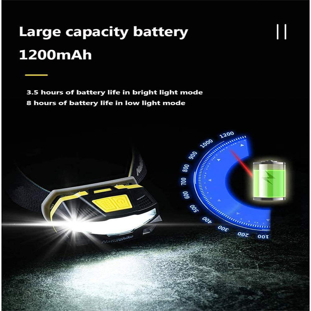 USB Rechargeable Sensor Headlamp with 4 Lighting Modes