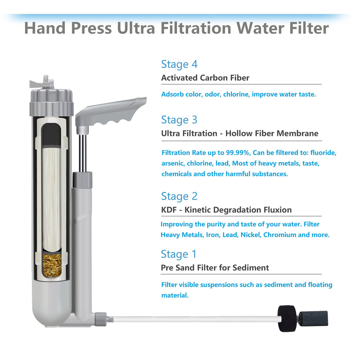 4-Stage Portable Water Filter for Camping & Hiking