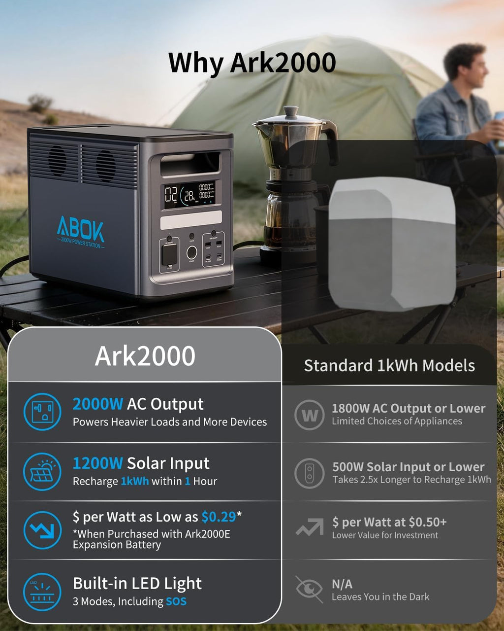 ABOK Ark2000 1536Wh 2000W Portable Power Station
