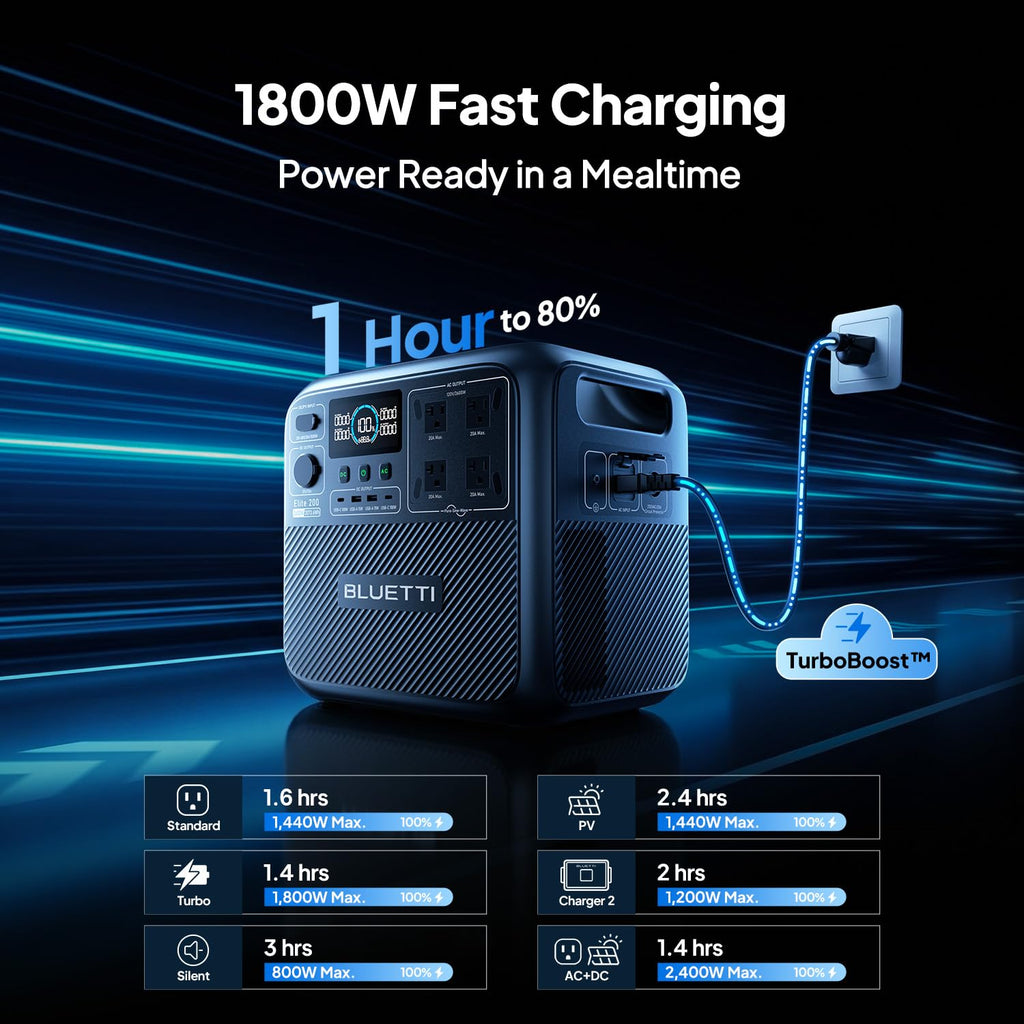 2073.6Wh Portable Power Station with 2600W AC Output