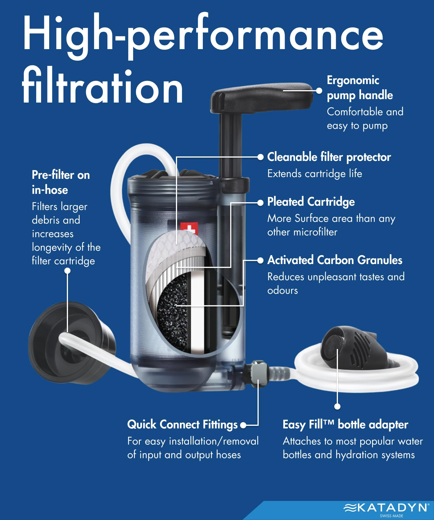 Lightweight Portable Water Filter for Camping & Backpacking
