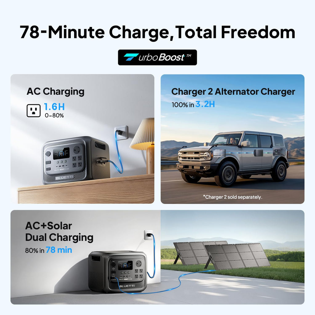 BLUETTI Elite 300 Portable Power Station (2026 New), 3014.4Wh LiFePO4