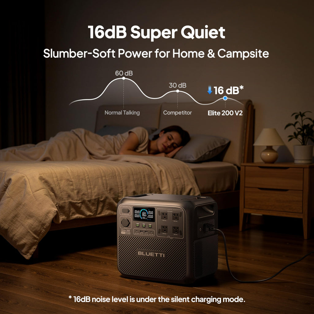 2073.6Wh Portable Power Station with 2600W AC Output