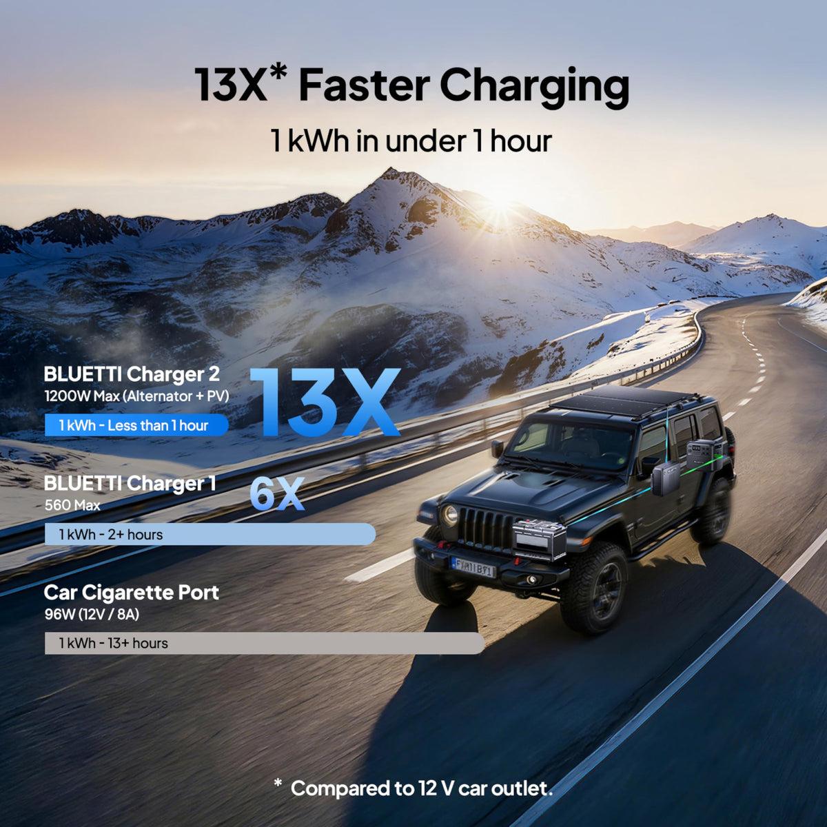 2073.6Wh Portable Power Station with 2600W AC Output
